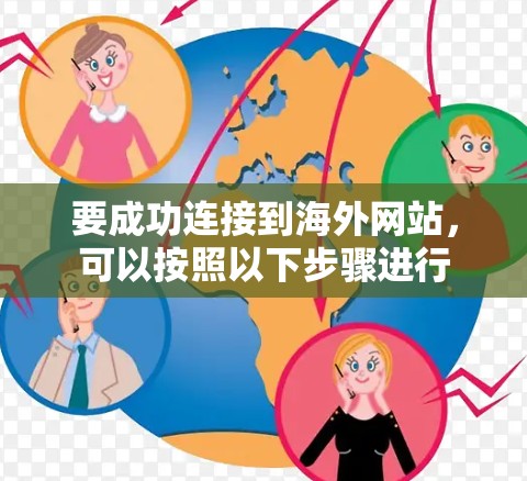 要成功连接到海外网站，可以按照以下步骤进行