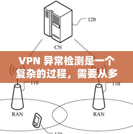 VPN 异常检测是一个复杂的过程，需要从多个角度进行全面监控和分析。以下是一个系统化的步骤指南，帮助您识别和处理VPN连接的异常