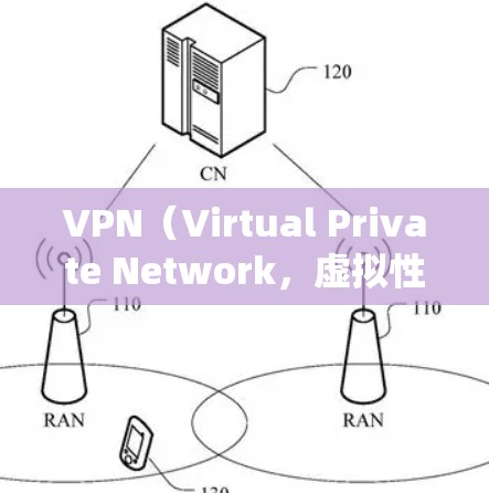 VPN（Virtual Private Network，虚拟性能网络）是一种技术，允许用户访问外部网络，绕过内网访问的限制，如数据量或速度。以下是关于VPN的详细总结