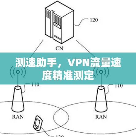 测速助手，VPN流量速度精准测定