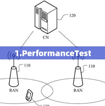 1.PerformanceTest