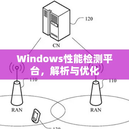 Windows性能检测平台，解析与优化