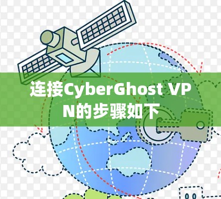 连接CyberGhost VPN的步骤如下