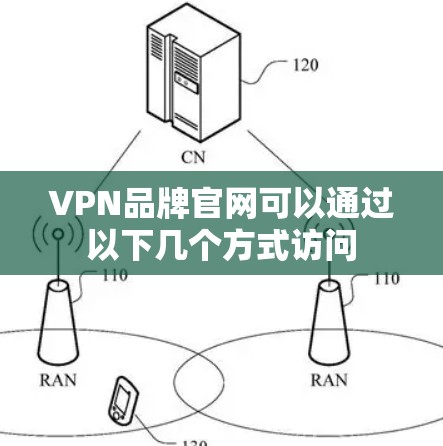 VPN品牌官网可以通过以下几个方式访问