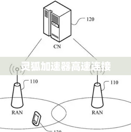 灵狐加速器高速连接