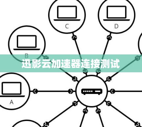 迅影云加速器连接测试
